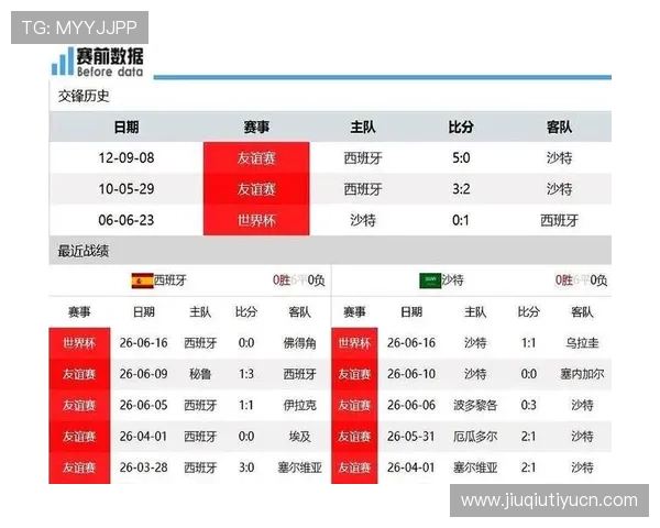 世界杯期间沙特与西班牙比赛现场天气预报及运动员表现影响分析